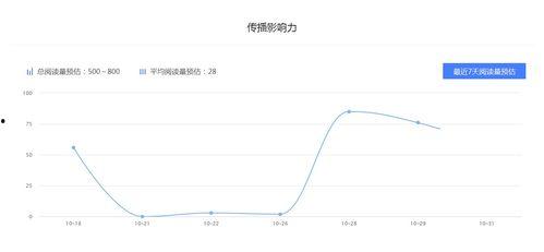 娱乐吃瓜收视率排行榜,收视率排行榜揭秘热门话题